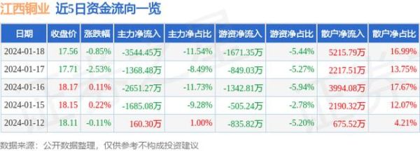 江西铜业集团旗下有哪些公司？江西股指期货