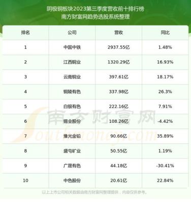 江西铜业集团旗下有哪些公司？江西股指期货