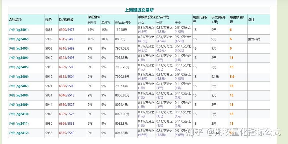 白银期货怎么换算现价？白银期货新高