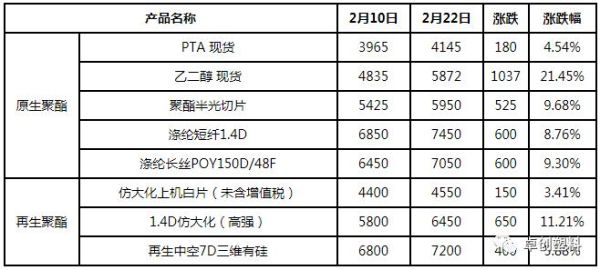 PET有期货吗？聚酯膜期货