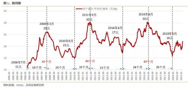 期货上涨意味什么？通胀对期货