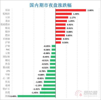 期货上涨意味什么？通胀对期货