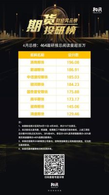 哪家期货公司研报最靠谱？信赖的期货