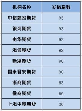 哪家期货公司研报最靠谱？信赖的期货