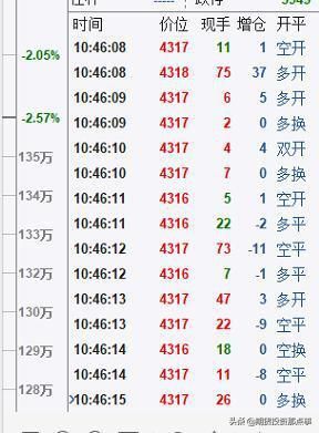 国内哪些期货公司可以开外盘期货的交易账户？中国对外期货