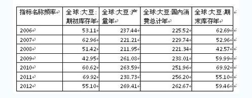 为什么大豆2号期货的成交量那么少，按说可交割品数量应该比大豆1号多，参与者也应该更多吧？国大豆期货