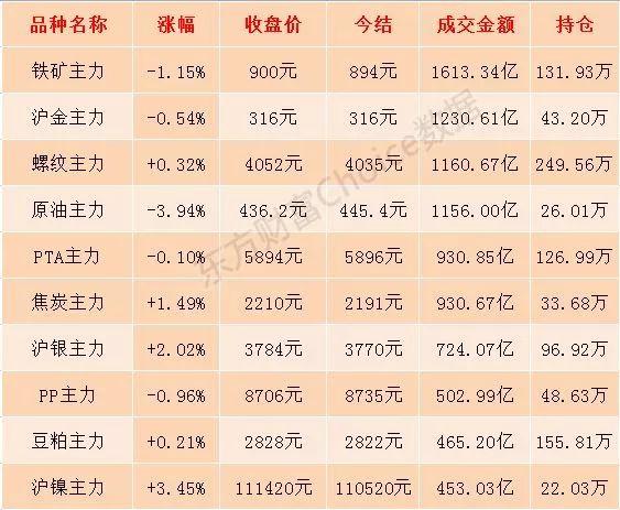 沪镍期货手续费是多少？镍期货跌