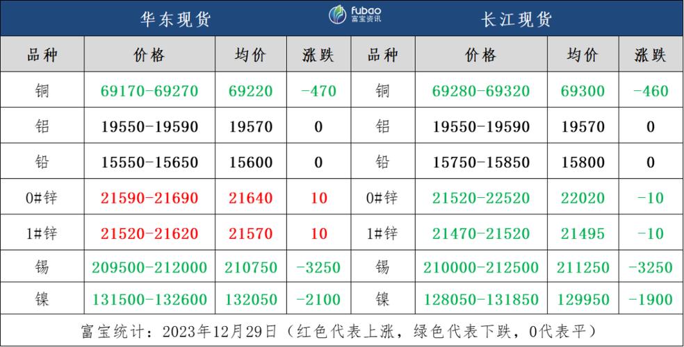 沪镍期货手续费是多少？镍期货跌