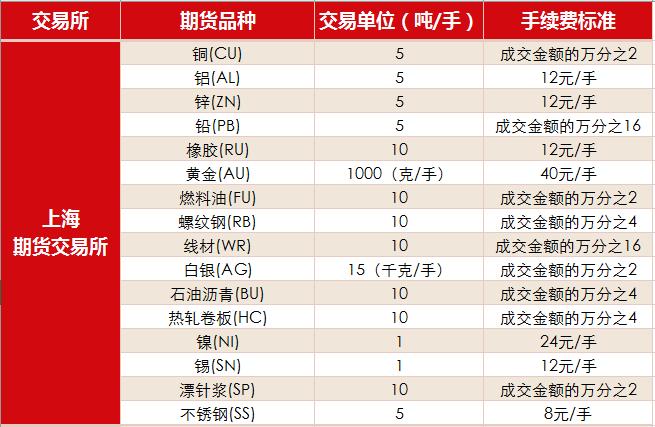 沪镍期货手续费是多少？镍期货跌