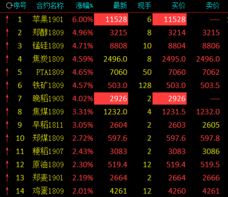 期货涨停后还能交易吗？期货抢涨停