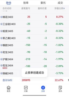 期货亏钱的原因和解决方法？期货亏本者