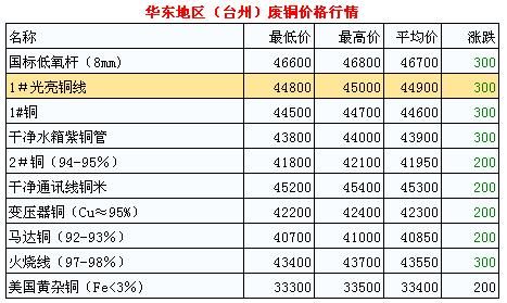金属期货价格如何折算成现货价格？现货期货报价
