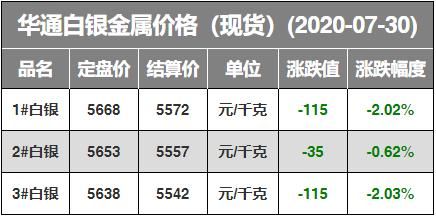 金属期货价格如何折算成现货价格？现货期货报价