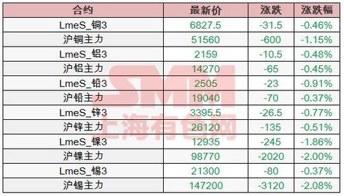金属期货价格如何折算成现货价格？现货期货报价