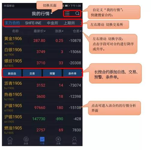 期货怎么买？怎么投期货