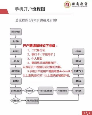 如何投资期货，需要下载哪种软件，怎么开户？期货自律开户