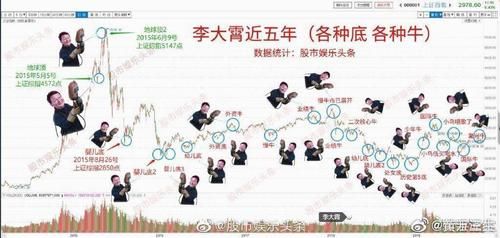 为什么炒股票的人比做期货的人多？大妈买期货