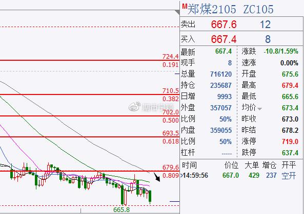 动力煤连续是期货吗？期货有煤