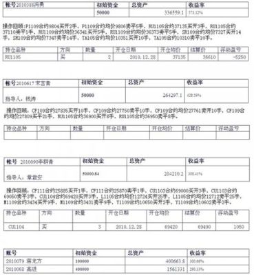 期货的确认账单是什么意思？期货确定日