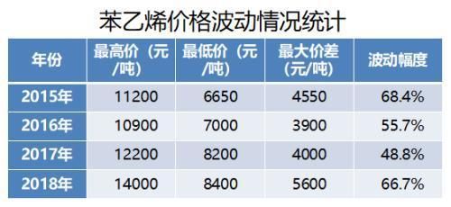 苯乙烯期货和哪个品种联动？国内乙烯期货