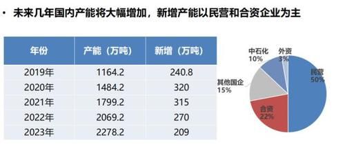 苯乙烯期货和哪个品种联动？国内乙烯期货