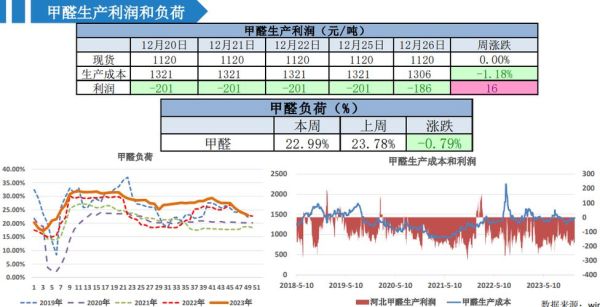 甲醇交易时间？国内甲醇期货