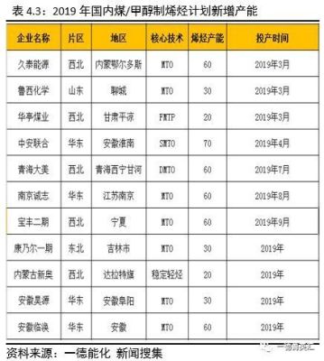 甲醇交易时间？国内甲醇期货