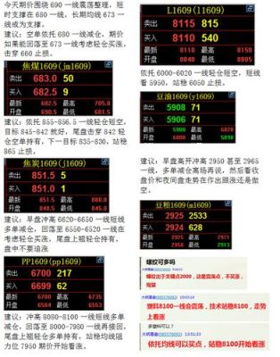 期货需要实时盯盘吗？期货适时资讯