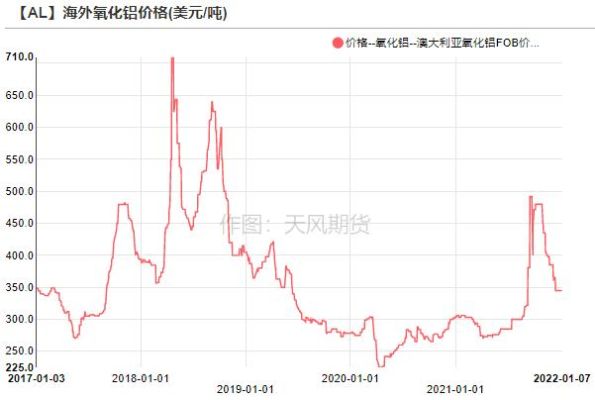 铝升水是什么减什么？关于期货的？铝金属期货