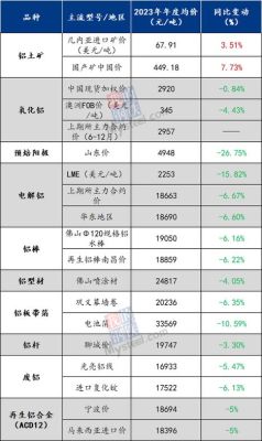 铝升水是什么减什么？关于期货的？铝金属期货