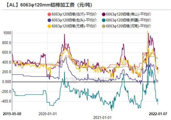 铝升水是什么减什么？关于期货的？铝金属期货