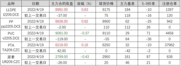 先锋期货是正规平台吗？期货业绩报告