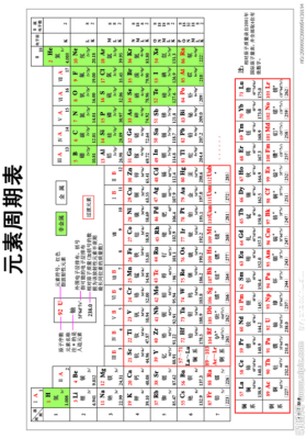 铅位于元素周期表第几周期第几第几族？铅期货周期