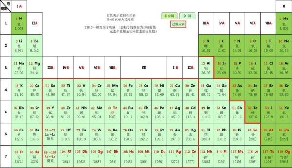 铅位于元素周期表第几周期第几第几族？铅期货周期
