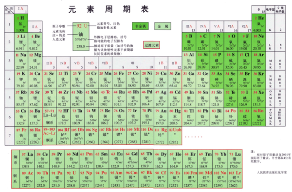 铅位于元素周期表第几周期第几第几族？铅期货周期