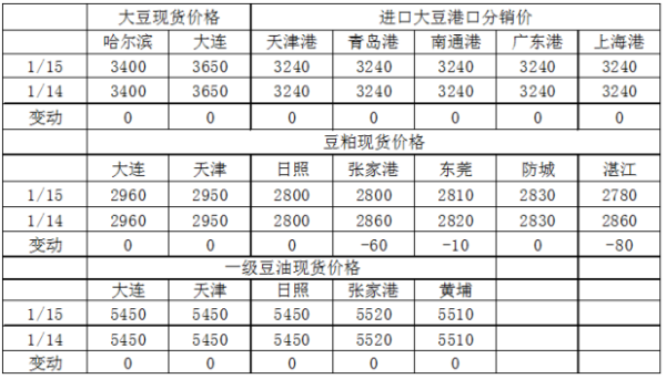 大豆油期货与现货怎么换算？期货金报价