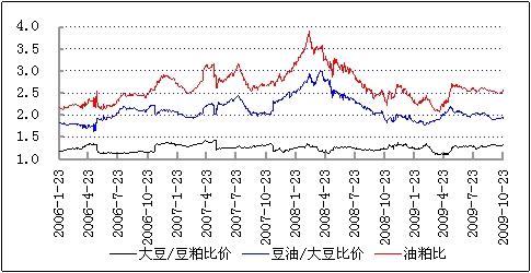为什么大豆和豆粕的走势不一样？大豆期货下跌