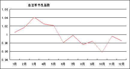 为什么大豆和豆粕的走势不一样？大豆期货下跌