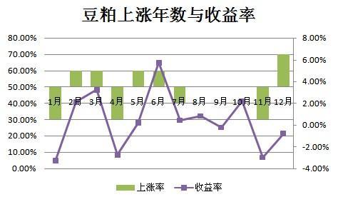 为什么大豆和豆粕的走势不一样？大豆期货下跌