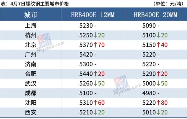钢材期货是什么？钢材股票期货