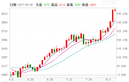 钢材期货是什么？钢材股票期货