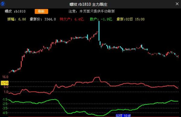 钢材期货是什么？钢材股票期货