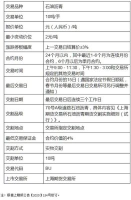 石油沥青期货手续费怎么收取的？期货原油沥青