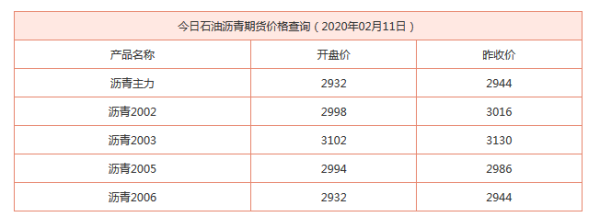 石油沥青期货手续费怎么收取的？期货原油沥青