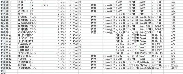 一个人能开几个期货账户，一个还是多个？期货多个账户