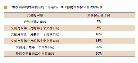 期货交易保证金不足可以延迟补吗？期货延期开市
