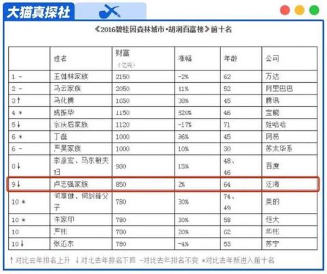 十大股评人排名？期货江湖君