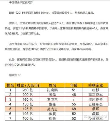 十大股评人排名？期货江湖君
