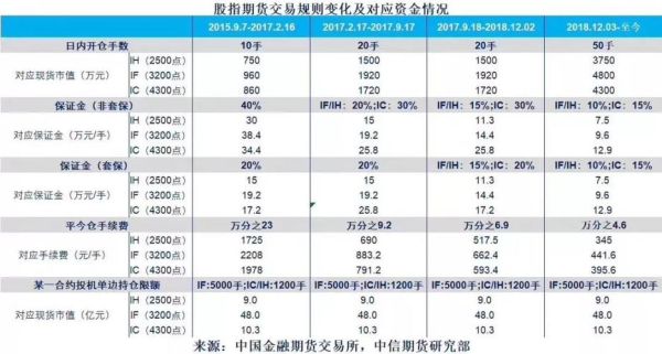 金融权重股有哪些？期货核心股