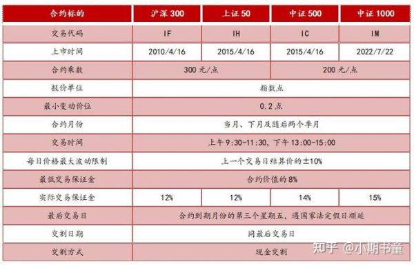 股指期货和股权期货的区别？期货跟股指